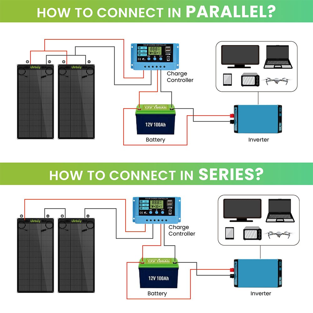 UirbxiyFlexible Solar PanelsU100Flex