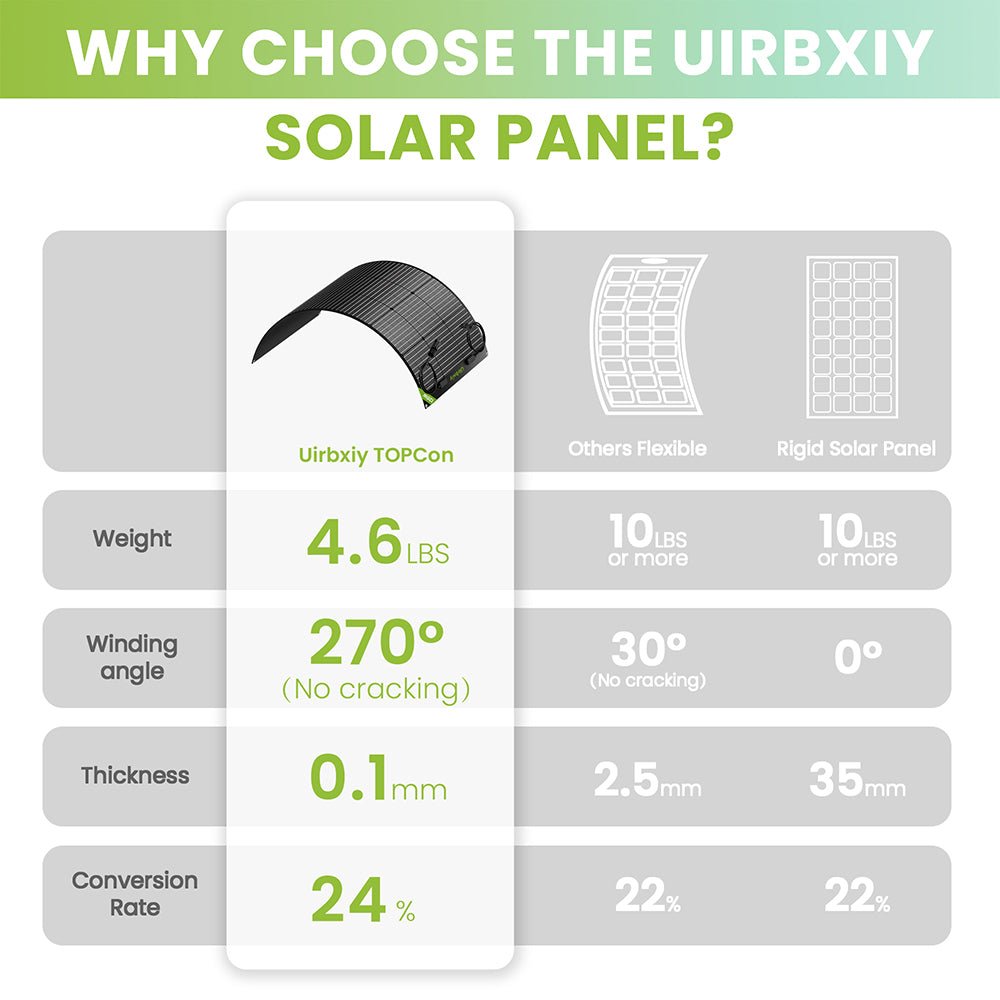 UirbxiyFlexible Solar PanelsU120Flex