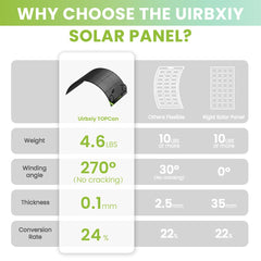 UirbxiyFlexible Solar PanelsU120Flex