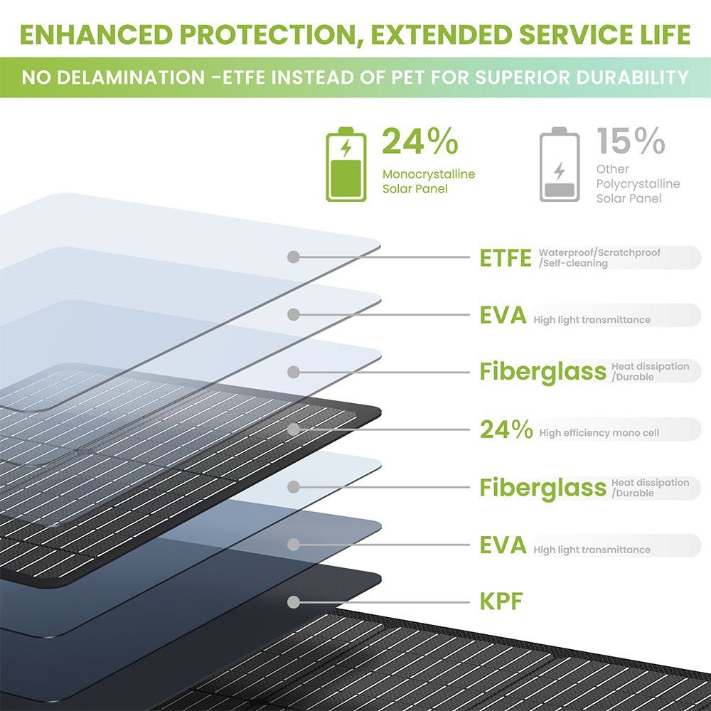 UirbxiyFlexible Solar PanelsU120Flex