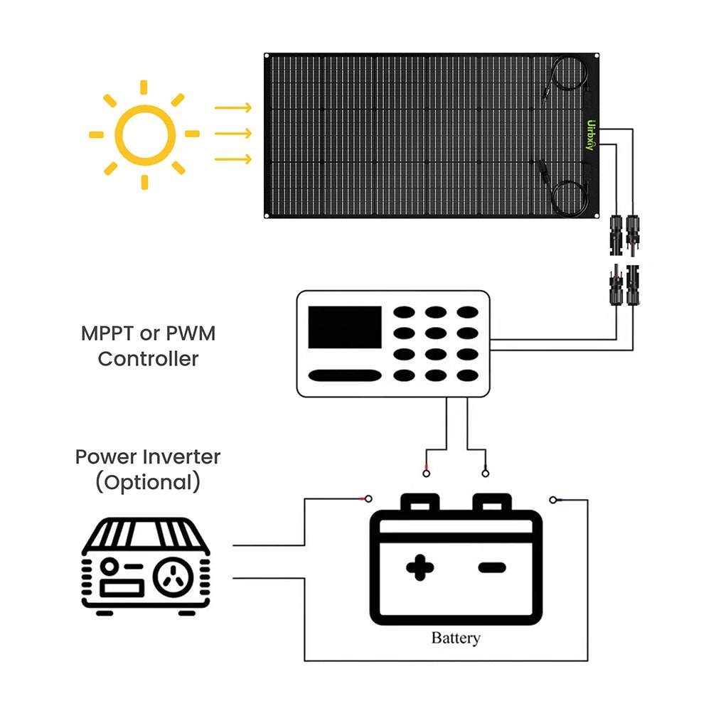 UirbxiyFlexible Solar PanelsU120Flex