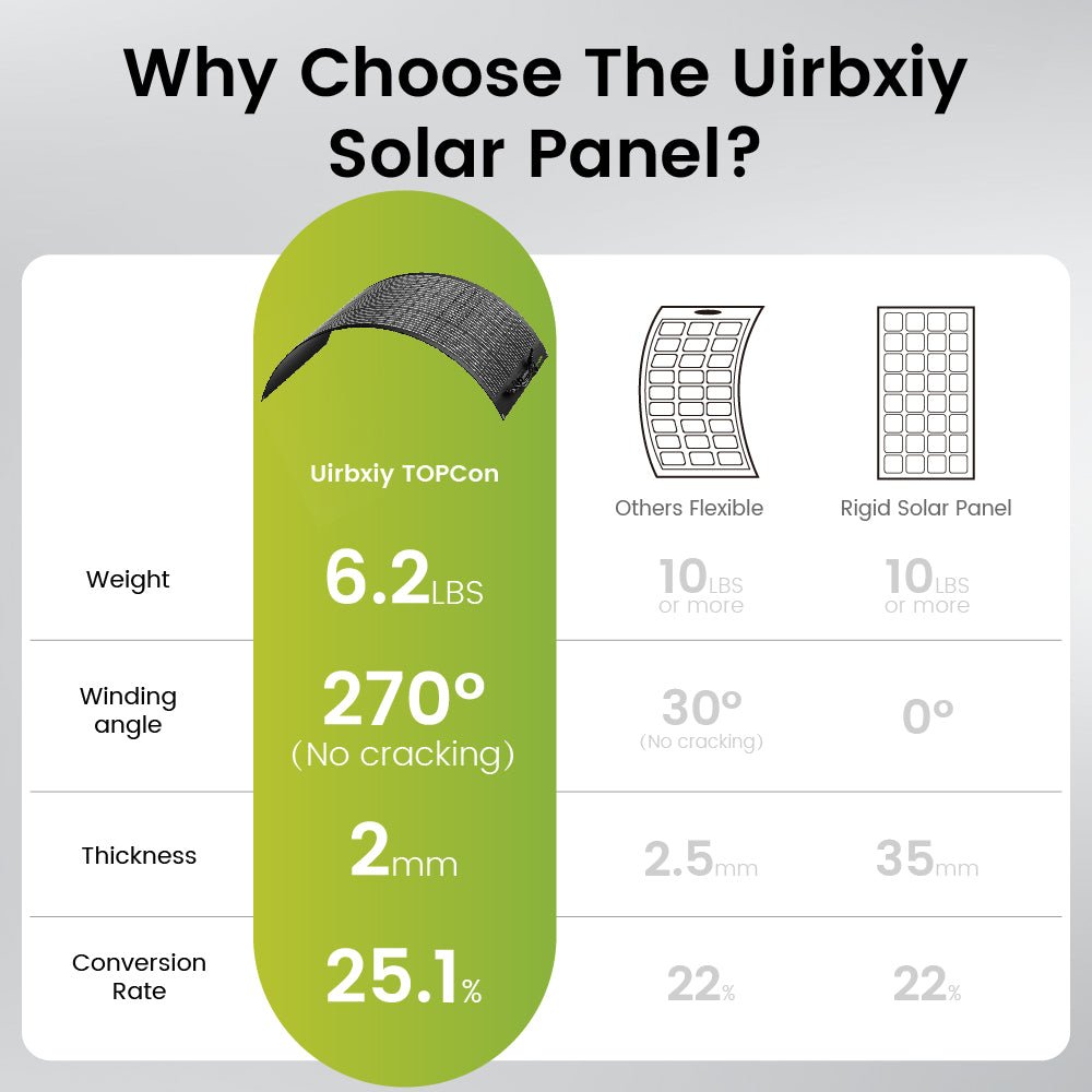 UirbxiyFlexible Solar PanelsU200Flex