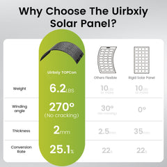 UirbxiyFlexible Solar PanelsU200Flex