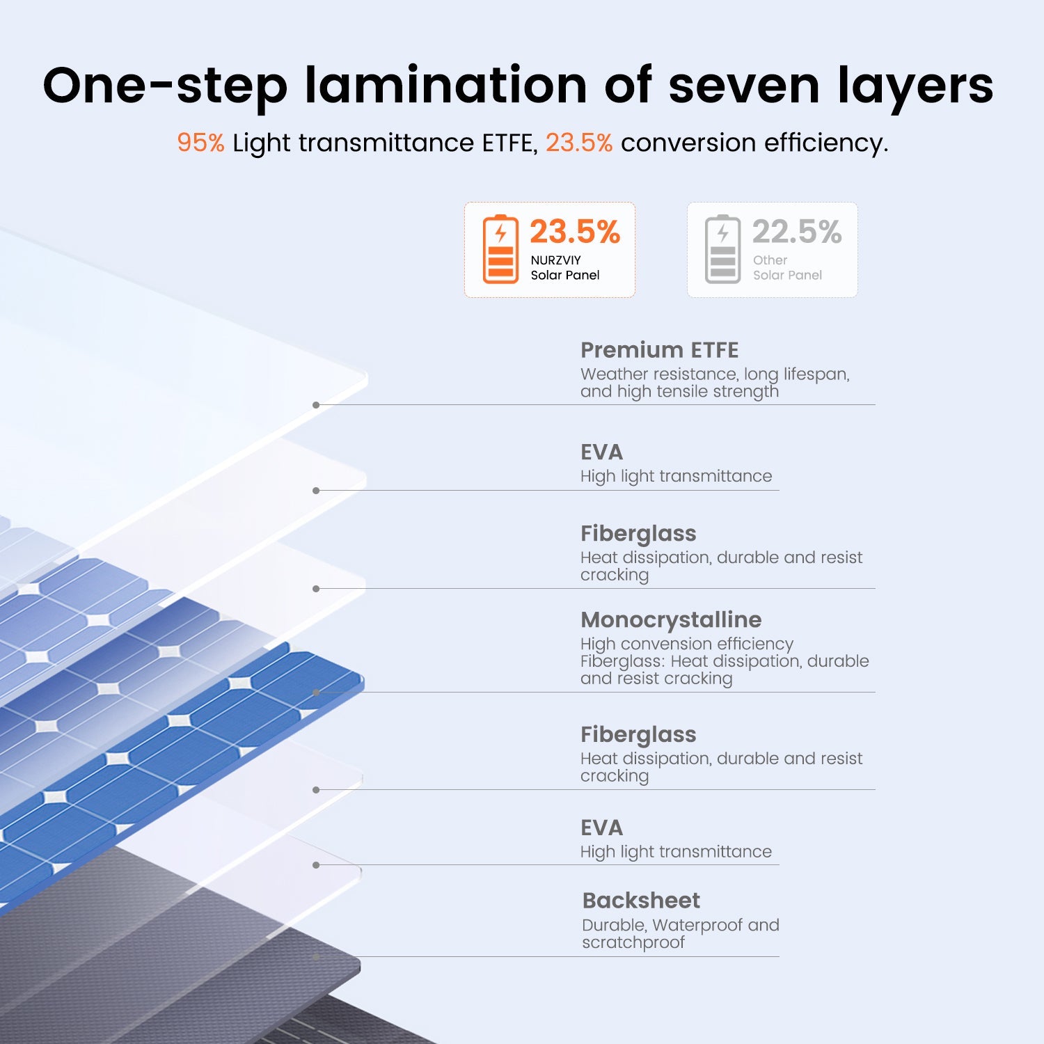 NurzviyPortable Solar PanelsSolarepoch 400P