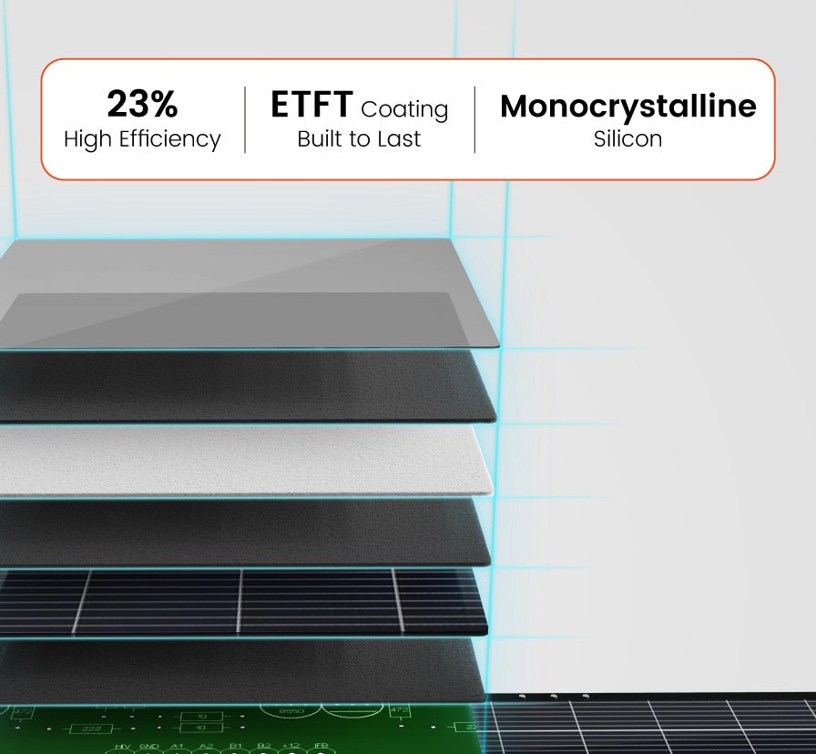 UirbxiyPortable Solar PanelsU34