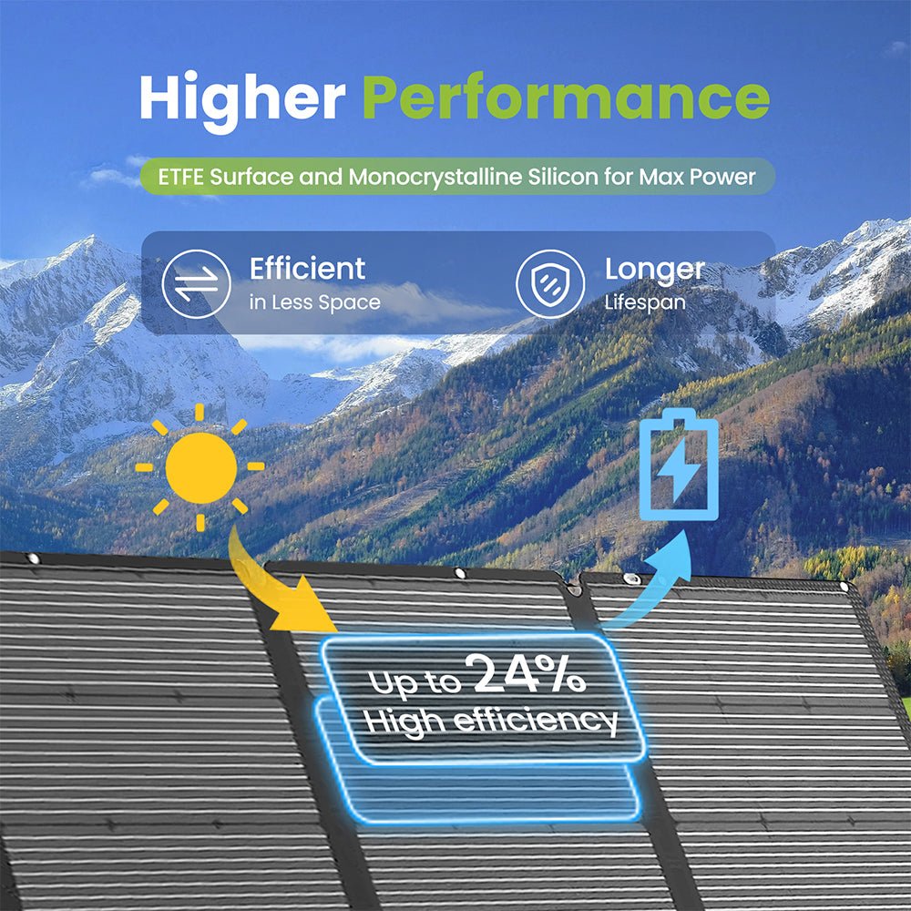 UirbxiyPortable Solar PanelsU400P