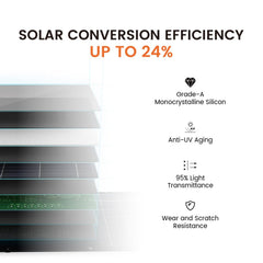 NurzviySolar PanelsSolarEpoch - 48W