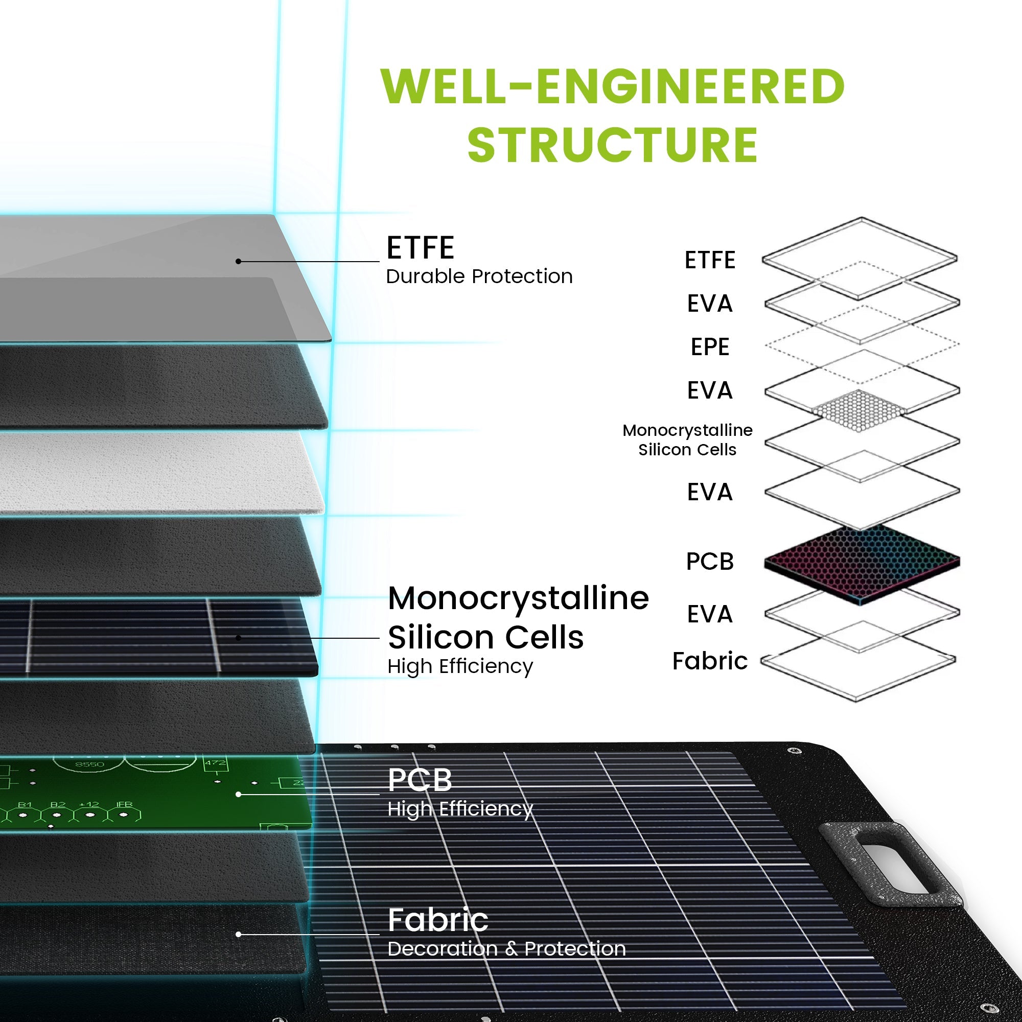 NurzviySolar PanelsSolarEpoch 80