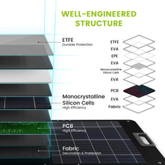 NurzviySolar PanelsSolarEpoch 80