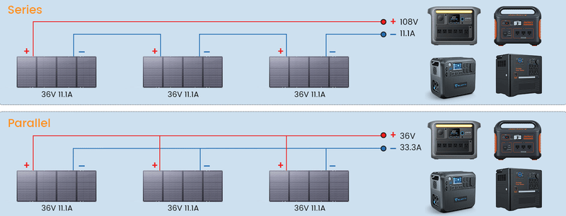 Parallel vs. Series Connection: How to Connect Your Solar Panels the Right Way - Nurzviy
