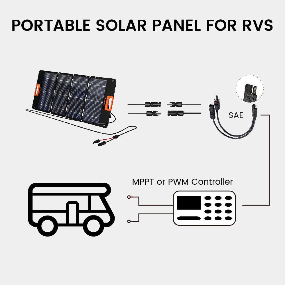 100W Portable Foldable Solar Panel IP67 Waterproof