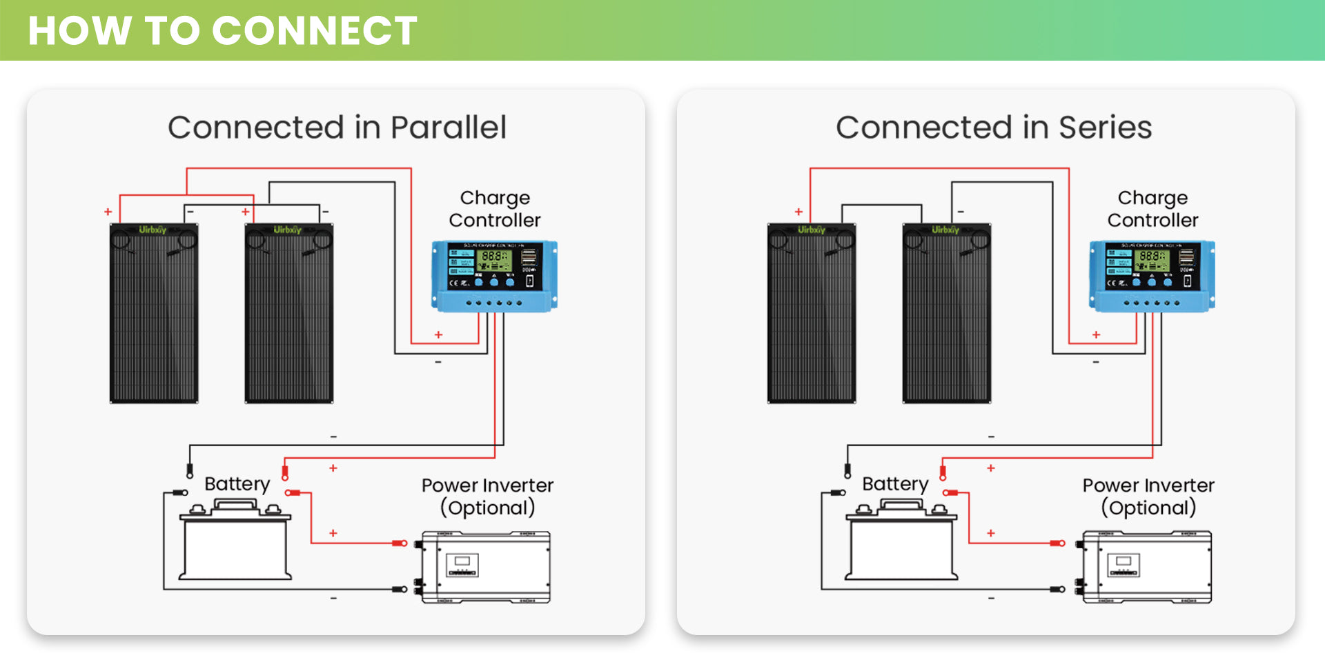 120W Flexible Solar Panel丨U120Flex