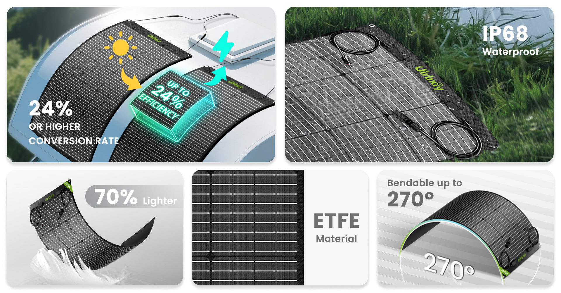 120W Flexible Solar Panel丨U120Flex
