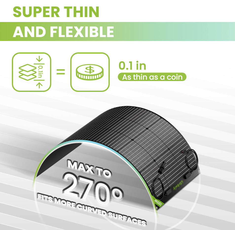 120W Flexible Solar Panel丨U120Flex
