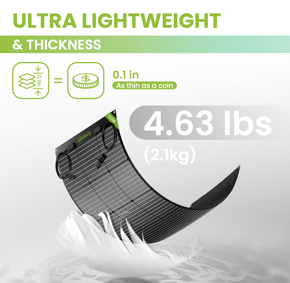 120W Flexible Solar Panel丨U120Flex
