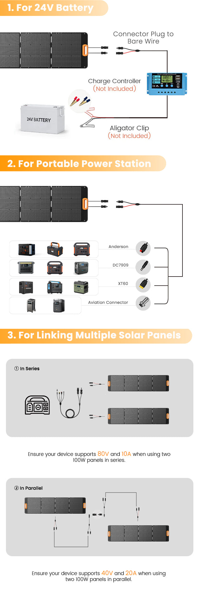 Nurzviy Portable Solar Panel 200 Watt 23.8V 10A