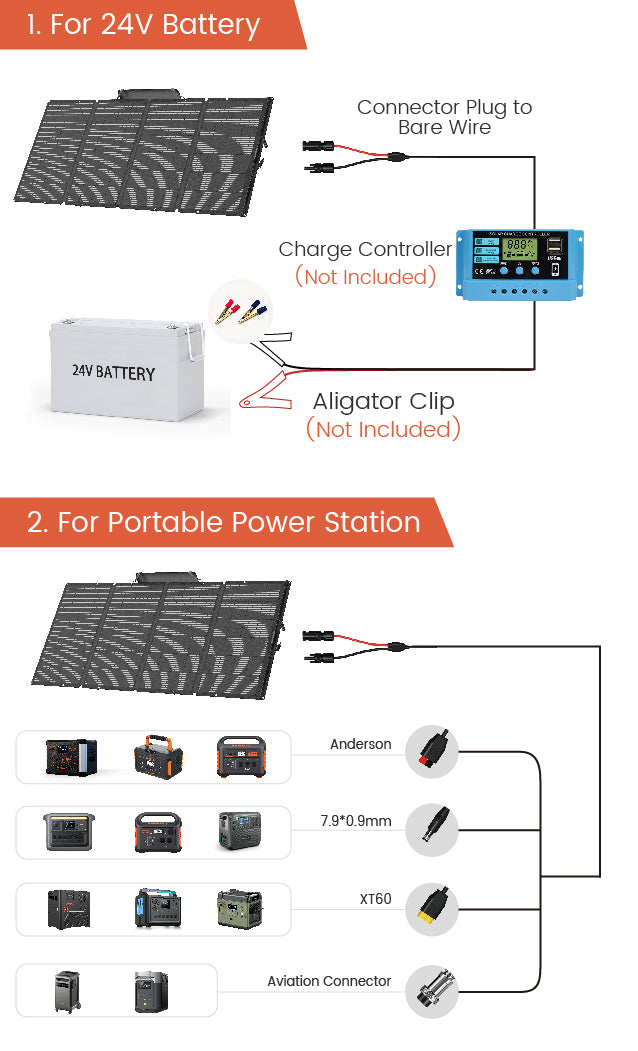 Nurzviy Portable Solar Panel SolarEpoch 400-2