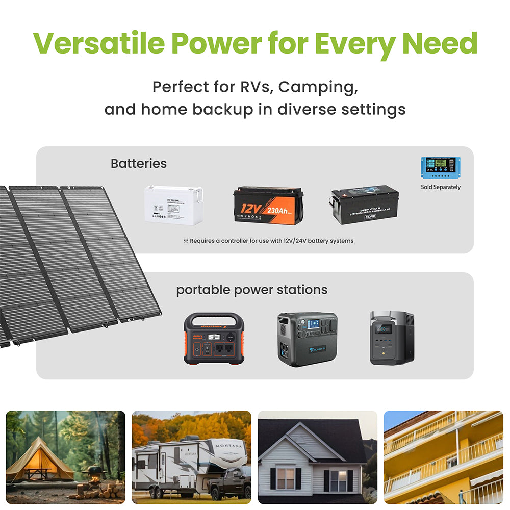 Uirbxiy 400W Portable Solar Panel Lightweight Monocrystalline Suitcase