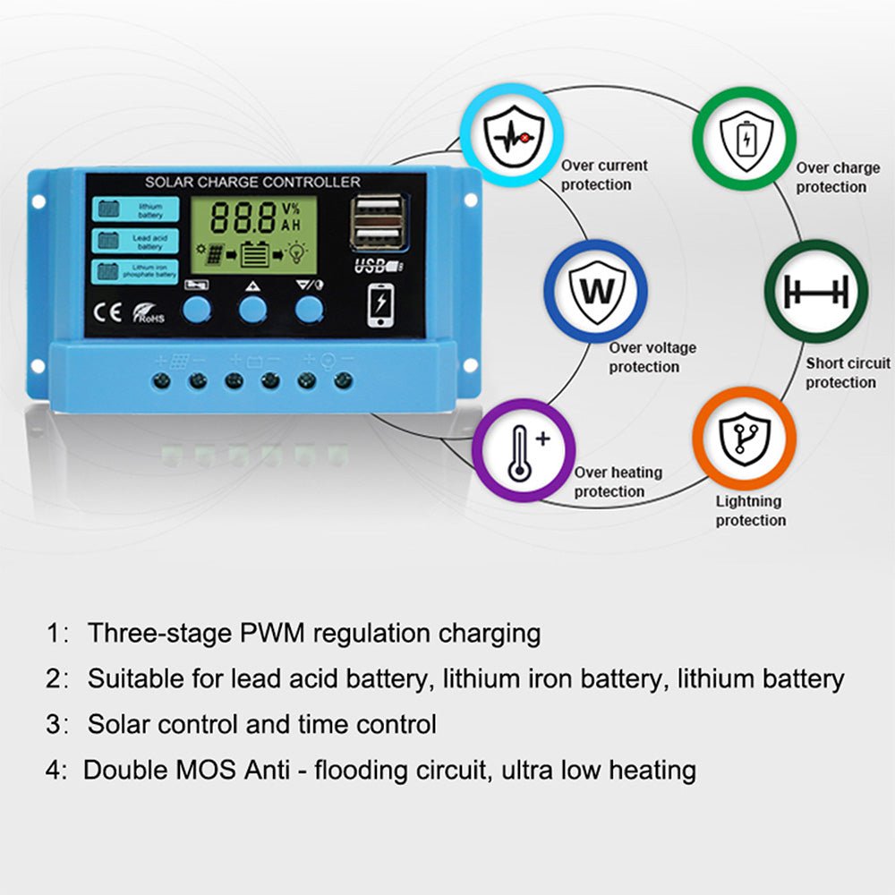 Nurzviy Solar Charge Controller 20A Dual USB 12V/24V