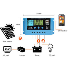 Nurzviy Solar Charge Controller 20A Dual USB 12V/24V