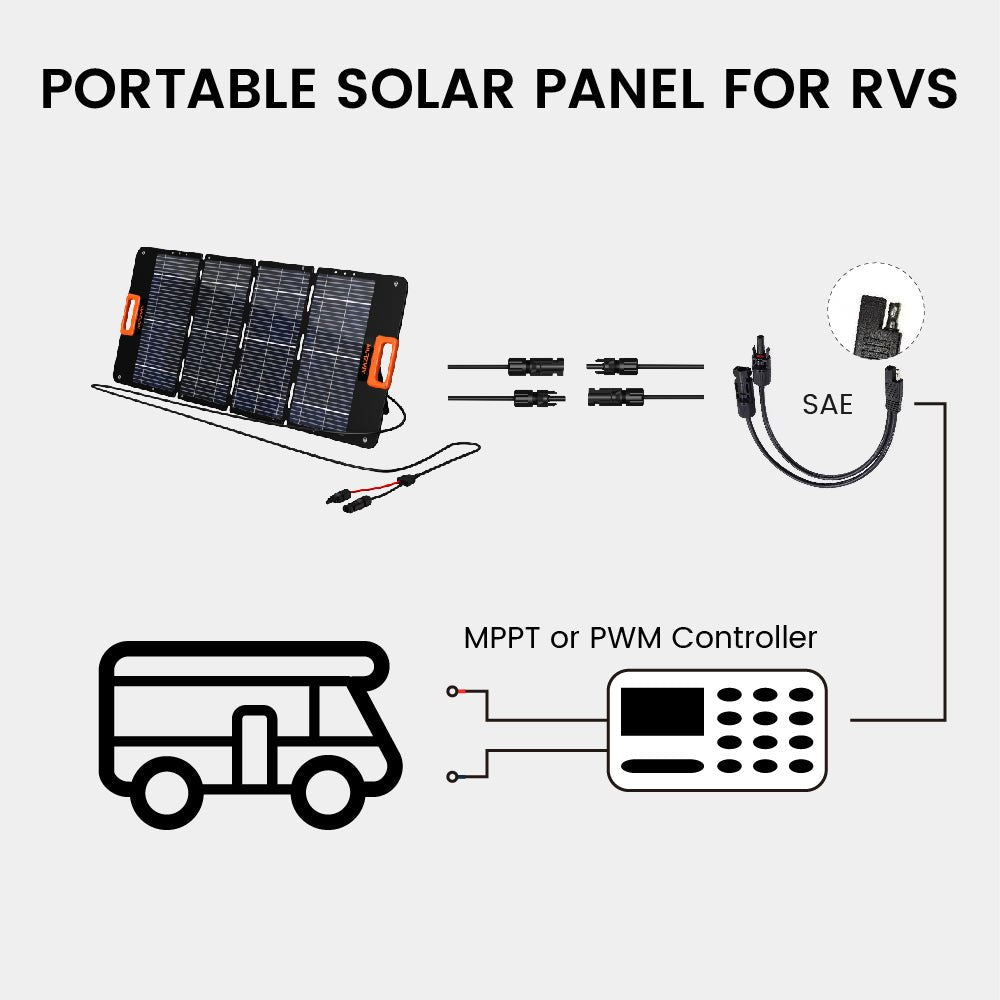 Nurzviy SolarEpoch 100 Watt Portable Solar Panel