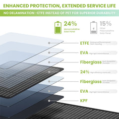 UirbxiyFlexible Solar PanelsU120Flex