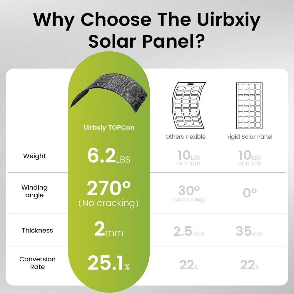 UirbxiyFlexible Solar PanelsU200Flex