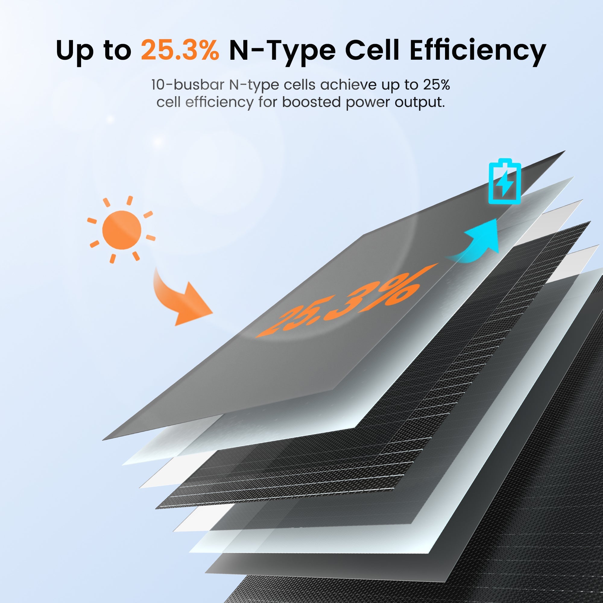 UirbxiyFlexible Solar PanelsU200FLEX-CPC