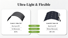 UirbxiyFlexible Solar PanelsU200FLEX-CPC