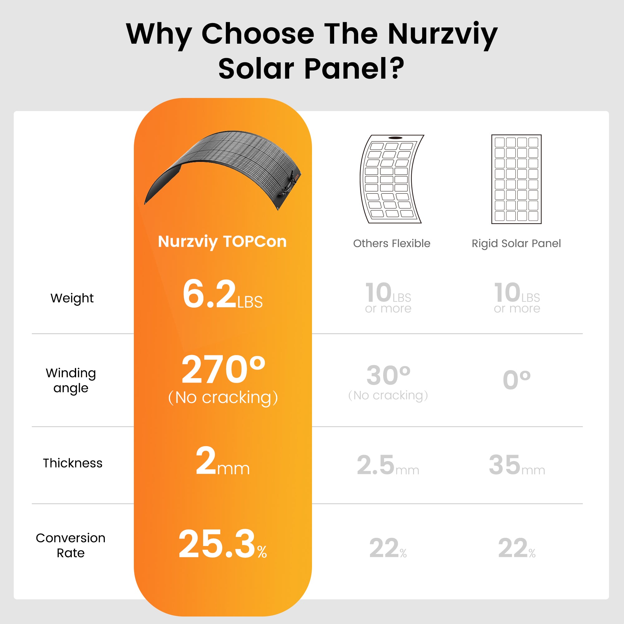Nurzviy