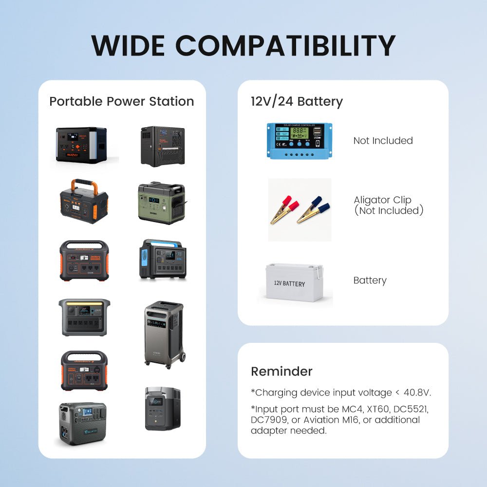 NurzviyPortable Solar PanelsSoalrEpoch 400P