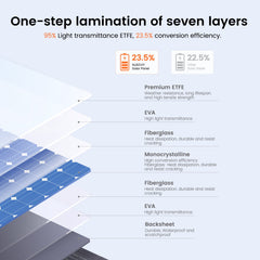 NurzviyPortable Solar PanelsSolarepoch 400P