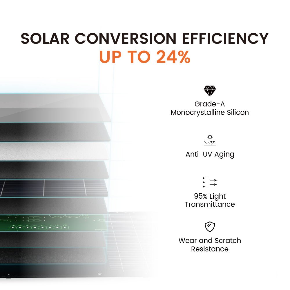 NurzviyPortable Solar PanelsSolarEpoch - 30W