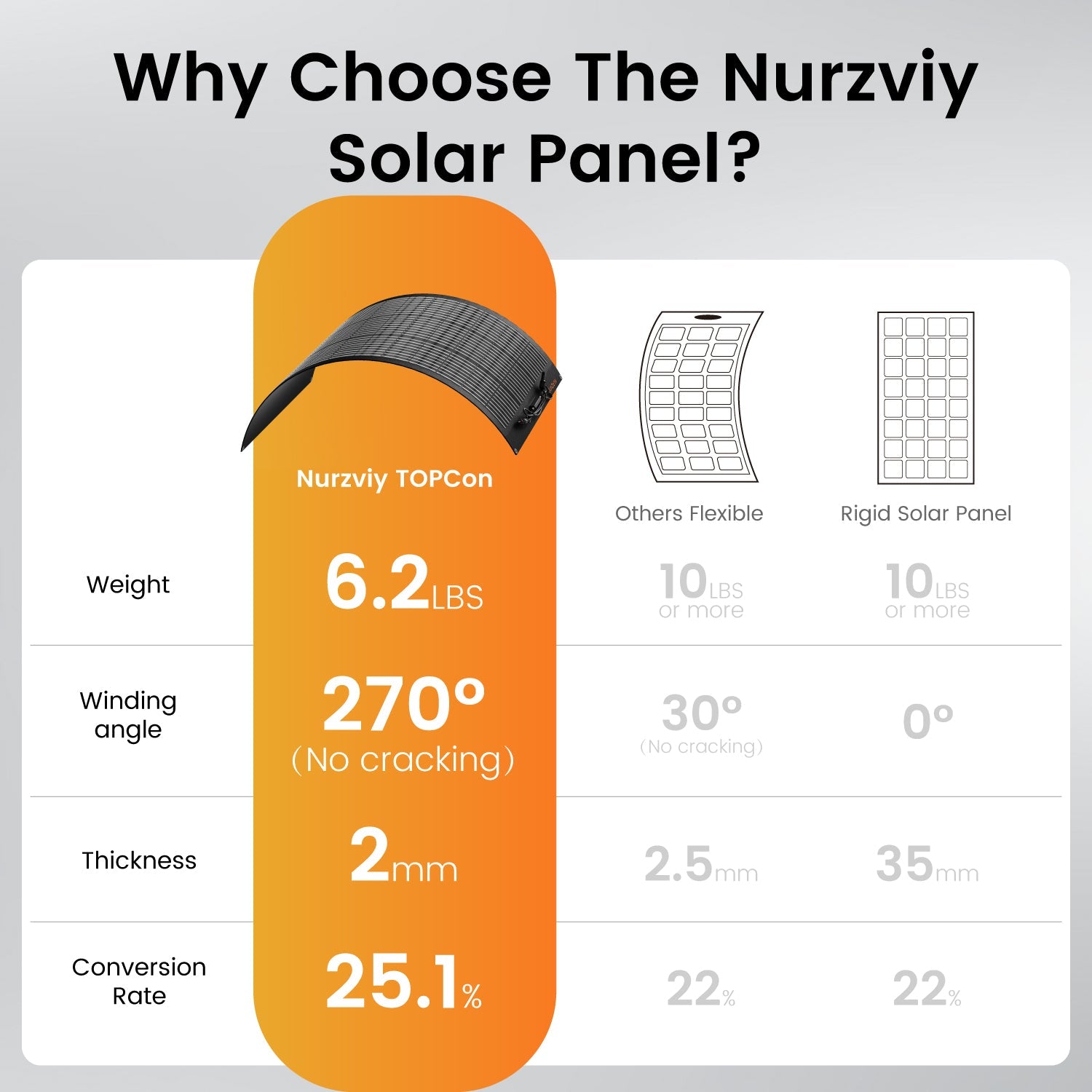 NurzviySolar PanelsSolarFlex 200