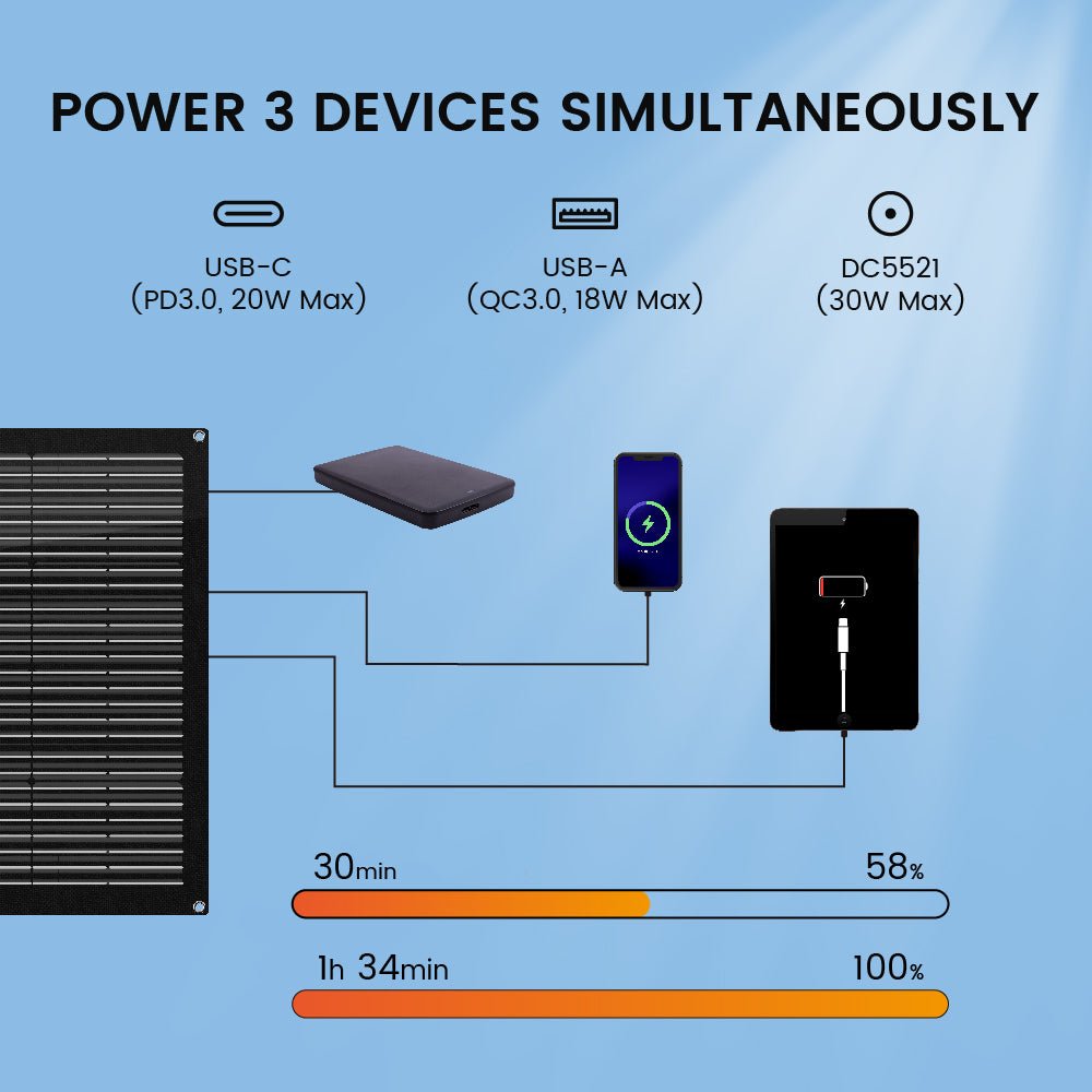 NurzviySolar PanelsSolarEpoch - 30W