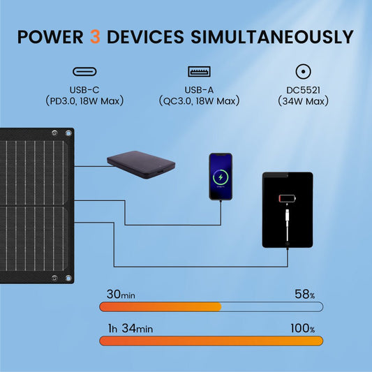NurzviySolar PanelsSolarEpoch 34W