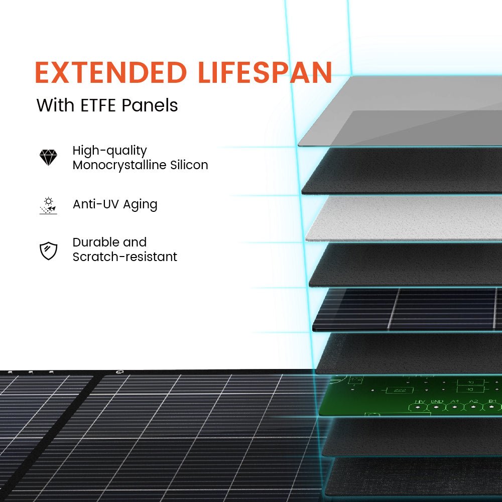 NurzviySolar PanelsSolarEpoch 400