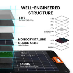 Solar Panels200 Watt Portable Solar Panel for Power Station - Nurzviy SolarEpoch 200