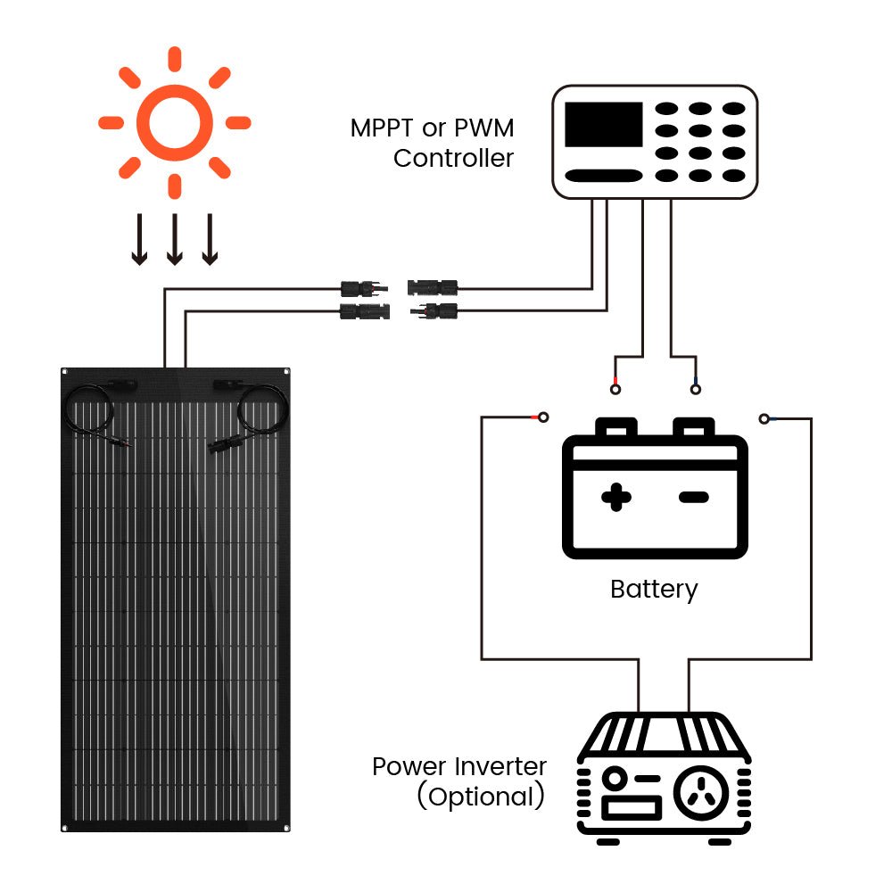 Solar PanelsNurzviy 100 Watt Flexible Solar Panel
