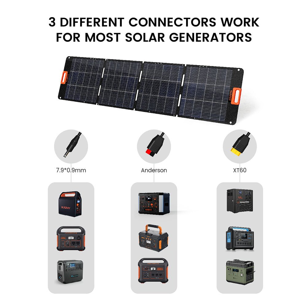 Get Reliable Power Anywhere with Nurzviy Portable Solar Panel